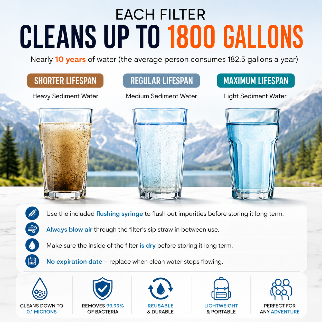 Aqua Guard Water Straw